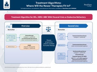 Trop Algorithm Acep TROP2-Targeting ADCs in the Forefront: Changing Standards and Best ...