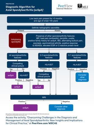 Overcoming Challenges in the Diagnosis and Management of Axial ...