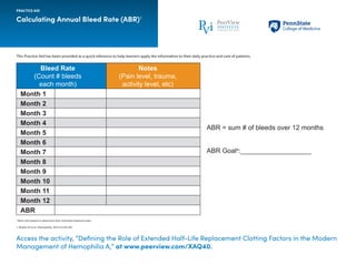 This Practice Aid has been provided as a quick reference to help learners apply the information to their daily practice and care of patients.
Calculating Annual Bleed Rate (ABR)1
a
Work with patient to determine their individual treatment plan.
1. Mullins ES et al. Haemophilia. 2017;23:238-246.
PRACTICE AID
Access the activity, “Defining the Role of Extended Half-Life Replacement Clotting Factors in the Modern
Management of Hemophilia A,” at www.peerview.com/XAQ40.
Bleed Rate
(Count # bleeds
each month)
Notes
(Pain level, trauma,
activity level, etc)
Month 1
Month 2
Month 3
Month 4
Month 5
Month 6
Month 7
Month 8
Month 9
Month 10
Month 11
Month 12
ABR
ABR = sum # of bleeds over 12 months
ABR Goala
:___________________
 