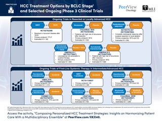 Composing Personalized HCC Treatment Strategies: Insights on ...