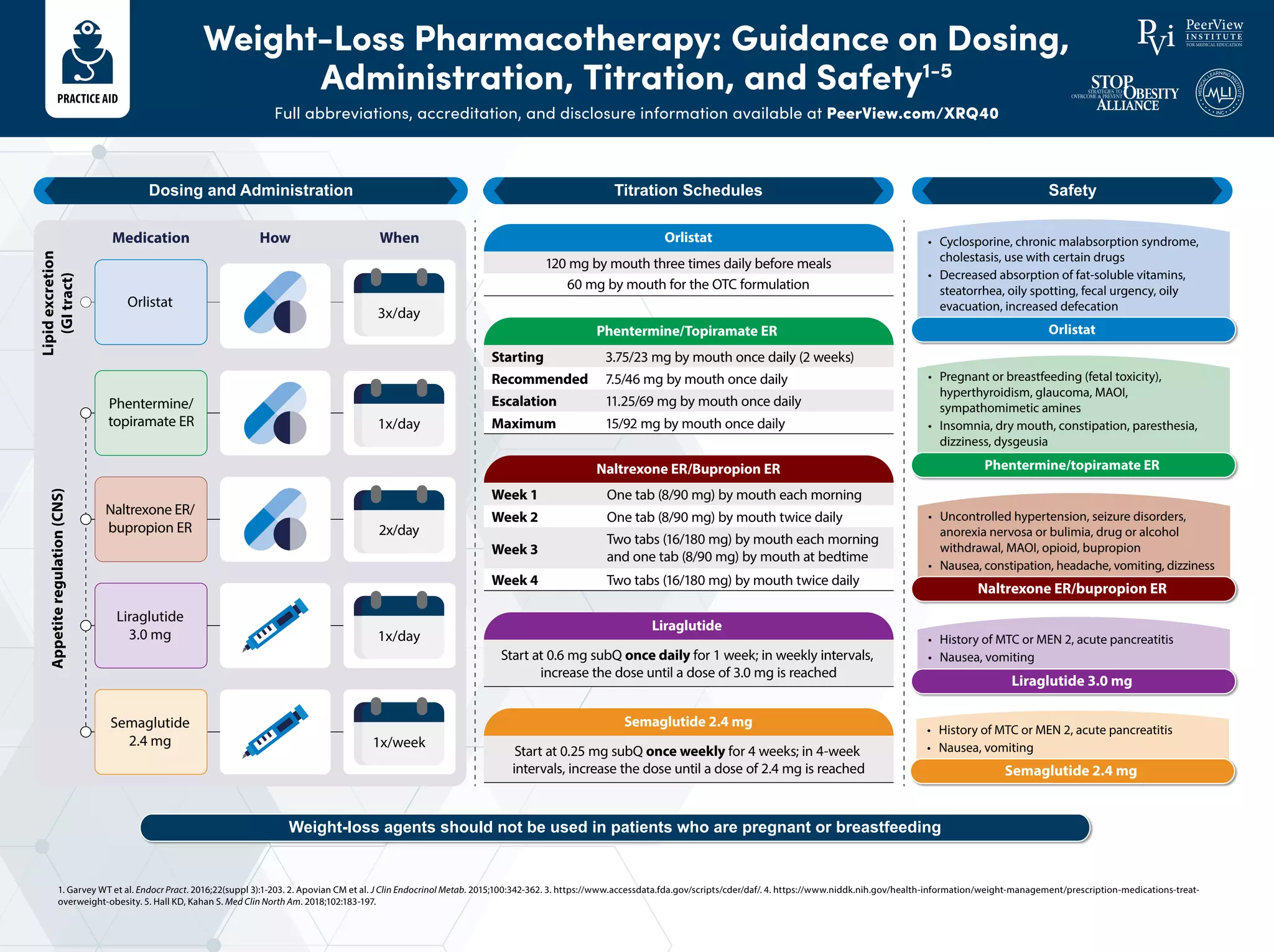 Demystifying the Role of Incretin-Based Weight-Loss Pharmacotherapy: A ...