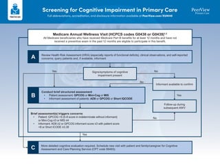 Screening for Cognitive Impairment in Primary Care
Full abbreviations, accreditation, and disclosure information available at PeerView.com/XUM40
Medicare Annual Wellness Visit (HCPCS codes G0438 or G0439)1,2
All Medicare beneficiaries who have received Medicare Part B benefits for at least 12 months and have not
received a preventive exam in the past 12 months are eligible to participate in this benefit.
Review Health Risk Assessment (HRA) (especially reports of functional deficits), clinical observations, and self-reported
concerns; query patients and, if available, informant
A
Conduct brief structured assessment
• Patient assessment: GPCOG or Mini-Cog or MIS
• Informant assessment of patients: AD8 or GPCOG or Short IQCODE
B
More detailed cognitive evaluation required. Schedule new visit with patient and family/caregiver for Cognitive
Assessment and Care Planning Service (CPT code 99483).
C
Signs/symptoms of cognitive
impairment present
Informant available to confirm
Follow-up during
subsequent AWV
Brief assessment(s) triggers concerns
• Patient: GPCOG <5 (5-8 score in indeterminate without informant)
or Mini-Cog ≤3 or MIS ≤4
• Informant: AD8 ≥2 or GPCOG informant score ≤3 with patient score
<8 or Short ICODE ≥3.38
Yes
Yes
Yes
No
No
No
 