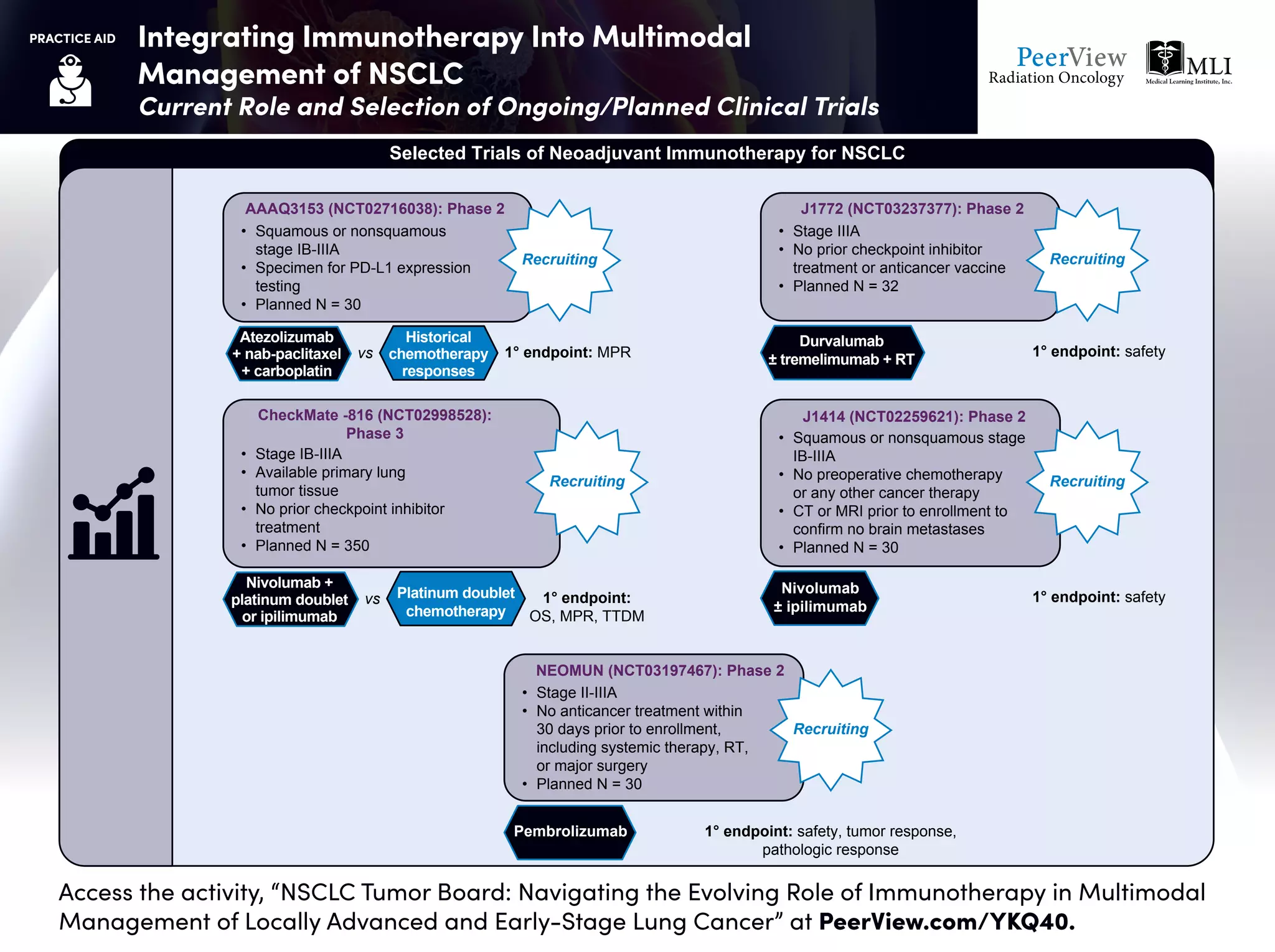 NSCLC Tumor Board: Navigating the Evolving Role of Immunotherapy in ...