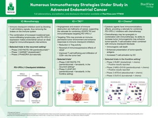 Immunotherapy as a Treatment Cornerstone for Advanced Endometrial Cancer: Personalizing Patient Care