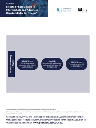 At the Intersection of Local and Systemic Therapy in the Management of ...