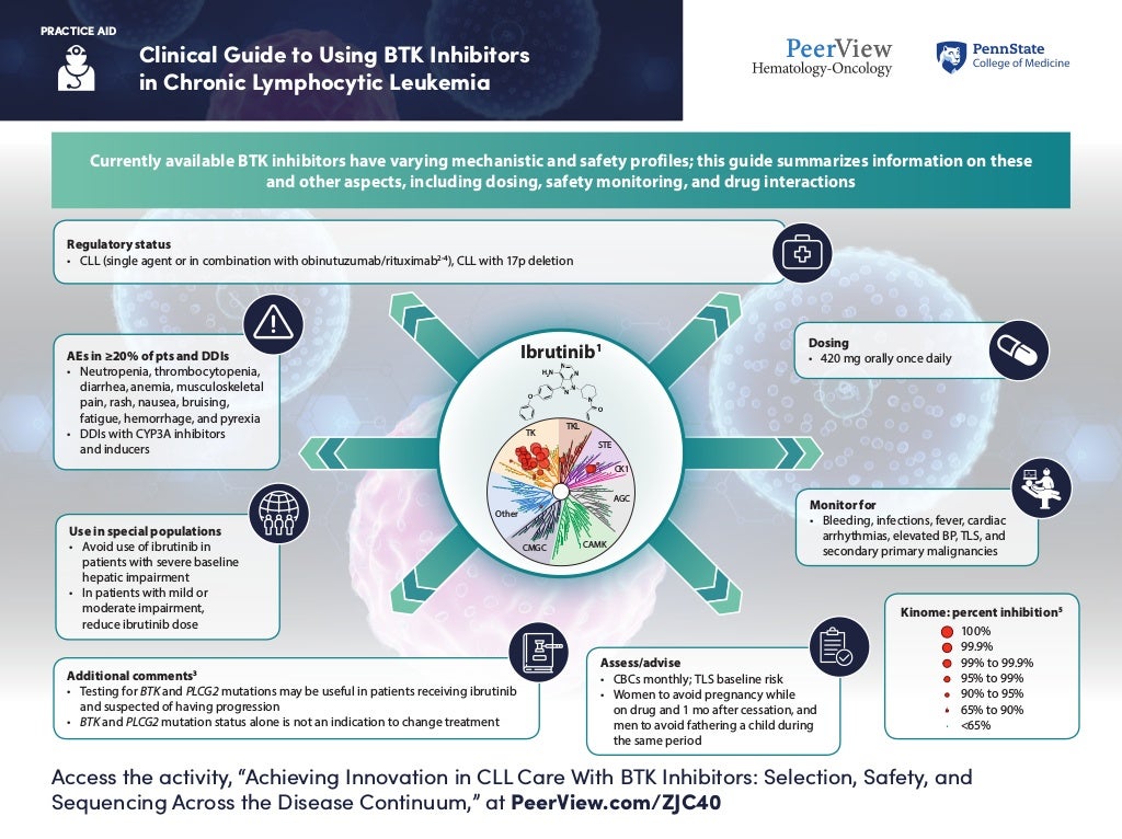 Achieving Innovation in CLL Care With BTK Inhibitors Selection, Safety