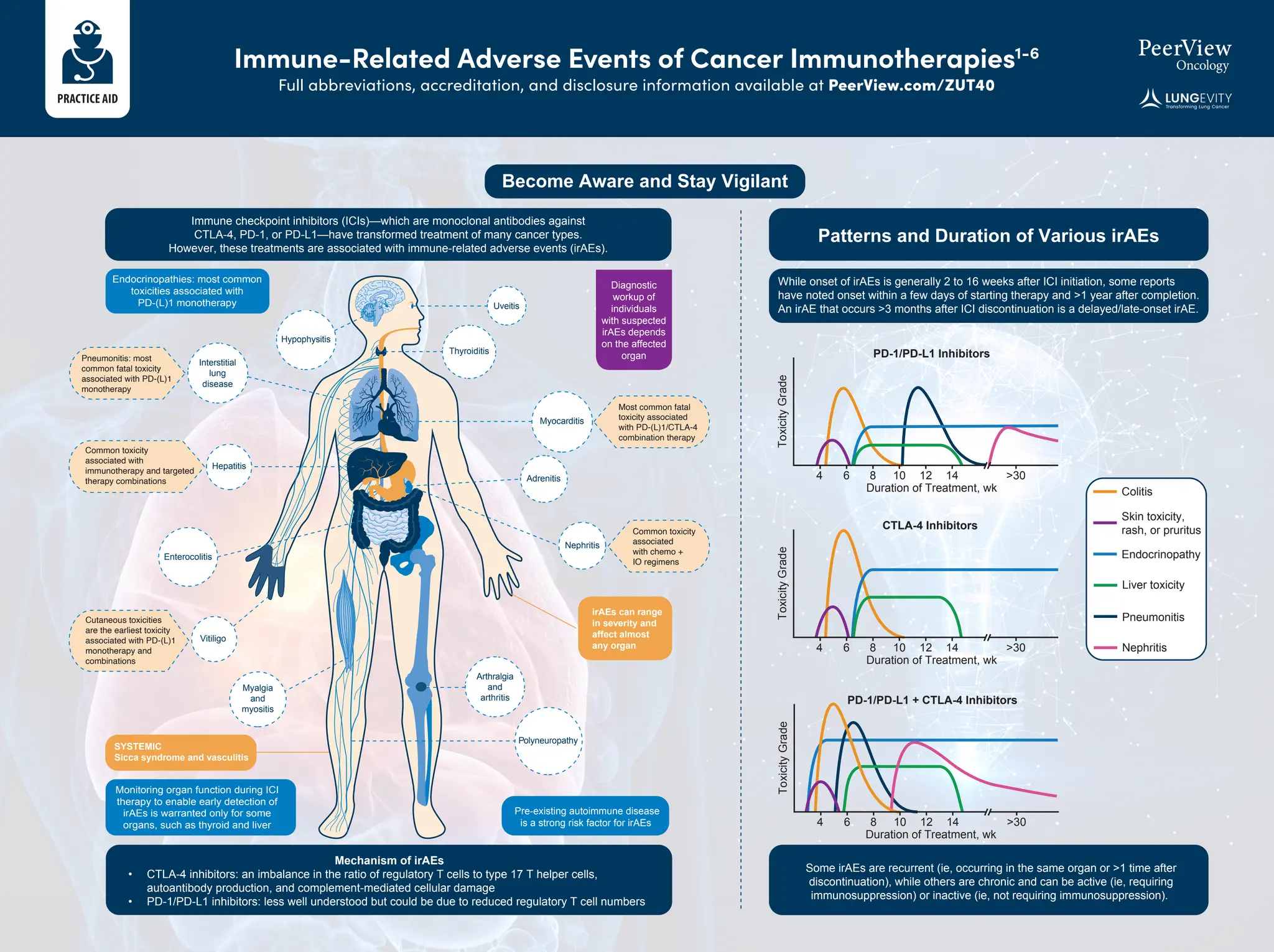 Illuminating the Path With Immunotherapy for Metastatic, Locally ...