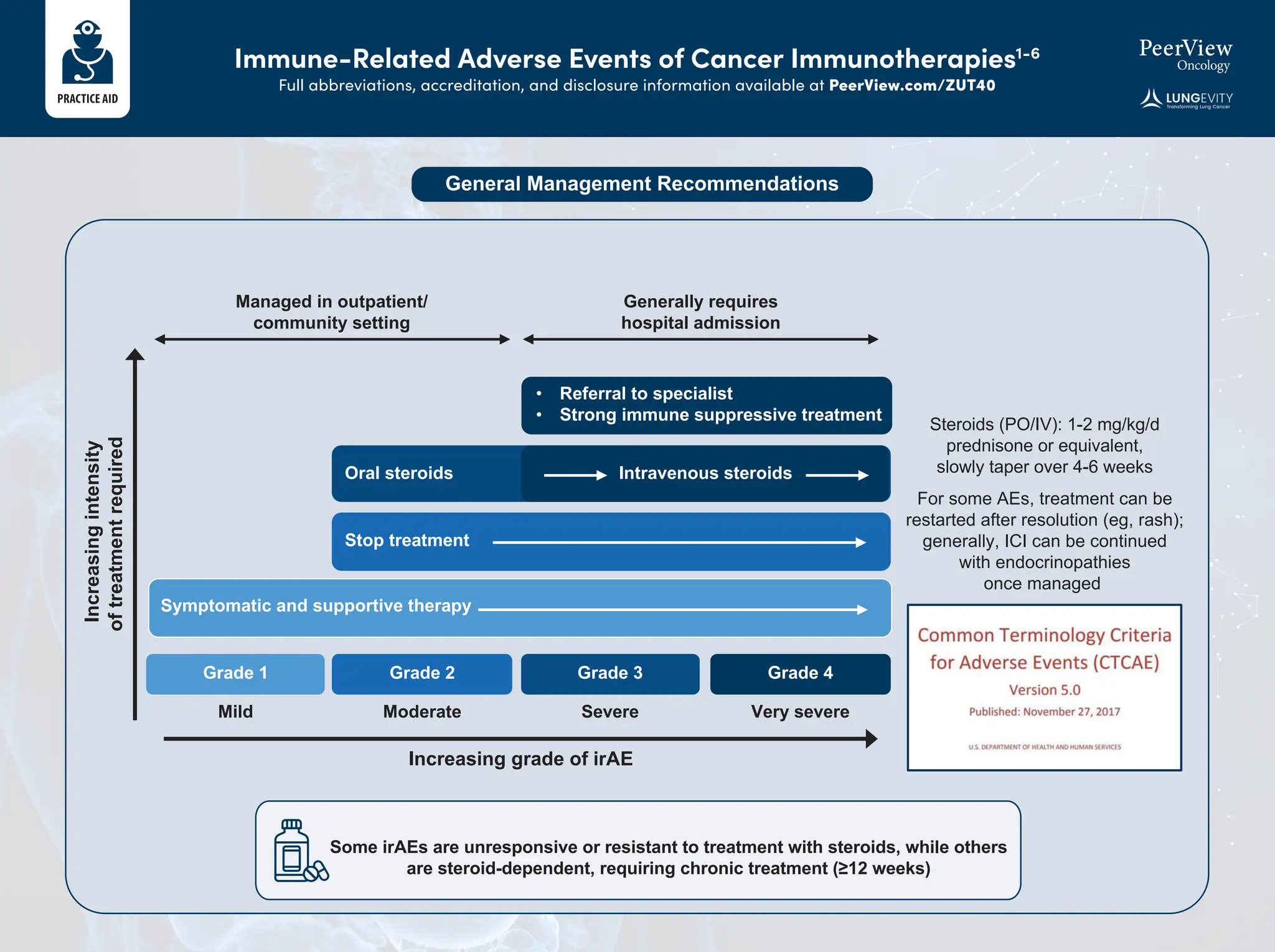 Illuminating the Path With Immunotherapy for Metastatic, Locally ...