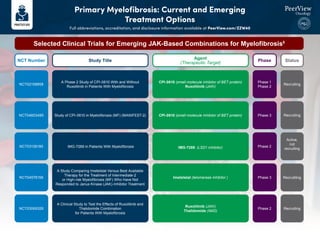 Understanding the Clinical Spectrum of Myelofibrosis: Expert ...