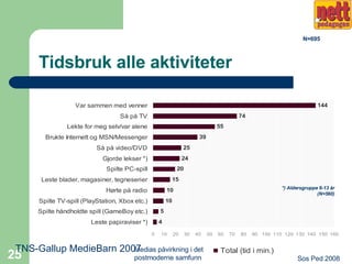 Tidsbruk alle aktiviteter N=695 *) Aldersgruppe 6-13 år (N=560) TNS-Gallup MedieBarn 2007 