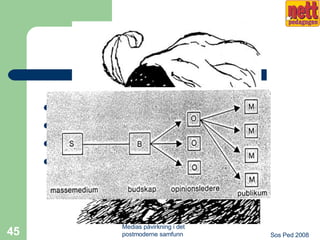AVMEKTIGE MEDIER Selektiv eksponering Selektiv persepsjon Selektiv erindring Tostegshypotesen 