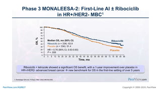Making Precision Decisions in High-Risk HR+, HER2- Metastatic Breast Cancer: Practical Training on Individualizing CDK4/6 Inhibitor Treatment to Enhance Adherence, Quality of Life, and Outcomes