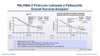 Making Precision Decisions in High-Risk HR+, HER2- Metastatic Breast Cancer: Practical Training on Individualizing CDK4/6 Inhibitor Treatment to Enhance Adherence, Quality of Life, and Outcomes