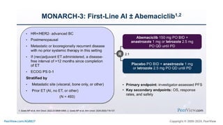 Making Precision Decisions in High-Risk HR+, HER2- Metastatic Breast Cancer: Practical Training on Individualizing CDK4/6 Inhibitor Treatment to Enhance Adherence, Quality of Life, and Outcomes