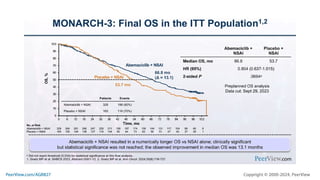 Making Precision Decisions in High-Risk HR+, HER2- Metastatic Breast Cancer: Practical Training on Individualizing CDK4/6 Inhibitor Treatment to Enhance Adherence, Quality of Life, and Outcomes
