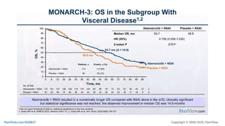 Making Precision Decisions in High-Risk HR+, HER2- Metastatic Breast Cancer: Practical Training on Individualizing CDK4/6 Inhibitor Treatment to Enhance Adherence, Quality of Life, and Outcomes