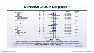 Making Precision Decisions in High-Risk HR+, HER2- Metastatic Breast Cancer: Practical Training on Individualizing CDK4/6 Inhibitor Treatment to Enhance Adherence, Quality of Life, and Outcomes