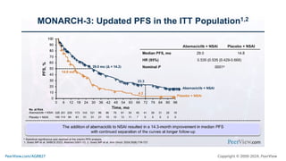 Making Precision Decisions in High-Risk HR+, HER2- Metastatic Breast Cancer: Practical Training on Individualizing CDK4/6 Inhibitor Treatment to Enhance Adherence, Quality of Life, and Outcomes
