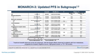 Making Precision Decisions in High-Risk HR+, HER2- Metastatic Breast Cancer: Practical Training on Individualizing CDK4/6 Inhibitor Treatment to Enhance Adherence, Quality of Life, and Outcomes