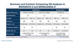 Making Precision Decisions in High-Risk HR+, HER2- Metastatic Breast Cancer: Practical Training on Individualizing CDK4/6 Inhibitor Treatment to Enhance Adherence, Quality of Life, and Outcomes