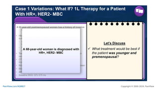 Making Precision Decisions in High-Risk HR+, HER2- Metastatic Breast Cancer: Practical Training on Individualizing CDK4/6 Inhibitor Treatment to Enhance Adherence, Quality of Life, and Outcomes