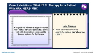 Making Precision Decisions in High-Risk HR+, HER2- Metastatic Breast Cancer: Practical Training on Individualizing CDK4/6 Inhibitor Treatment to Enhance Adherence, Quality of Life, and Outcomes