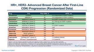 Making Precision Decisions in High-Risk HR+, HER2- Metastatic Breast Cancer: Practical Training on Individualizing CDK4/6 Inhibitor Treatment to Enhance Adherence, Quality of Life, and Outcomes