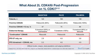 Making Precision Decisions in High-Risk HR+, HER2- Metastatic Breast Cancer: Practical Training on Individualizing CDK4/6 Inhibitor Treatment to Enhance Adherence, Quality of Life, and Outcomes