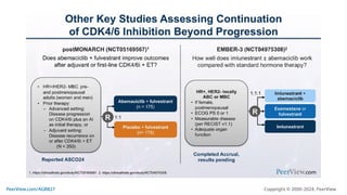 Making Precision Decisions in High-Risk HR+, HER2- Metastatic Breast Cancer: Practical Training on Individualizing CDK4/6 Inhibitor Treatment to Enhance Adherence, Quality of Life, and Outcomes