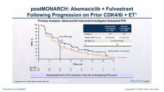 Making Precision Decisions in High-Risk HR+, HER2- Metastatic Breast Cancer: Practical Training on Individualizing CDK4/6 Inhibitor Treatment to Enhance Adherence, Quality of Life, and Outcomes