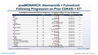 Making Precision Decisions in High-Risk HR+, HER2- Metastatic Breast Cancer: Practical Training on Individualizing CDK4/6 Inhibitor Treatment to Enhance Adherence, Quality of Life, and Outcomes