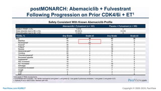 Making Precision Decisions in High-Risk HR+, HER2- Metastatic Breast Cancer: Practical Training on Individualizing CDK4/6 Inhibitor Treatment to Enhance Adherence, Quality of Life, and Outcomes