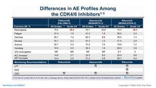 Making Precision Decisions in High-Risk HR+, HER2- Metastatic Breast Cancer: Practical Training on Individualizing CDK4/6 Inhibitor Treatment to Enhance Adherence, Quality of Life, and Outcomes