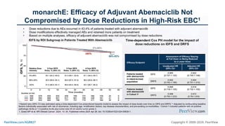 Making Precision Decisions in High-Risk HR+, HER2- Metastatic Breast Cancer: Practical Training on Individualizing CDK4/6 Inhibitor Treatment to Enhance Adherence, Quality of Life, and Outcomes