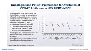 Making Precision Decisions in High-Risk HR+, HER2- Metastatic Breast Cancer: Practical Training on Individualizing CDK4/6 Inhibitor Treatment to Enhance Adherence, Quality of Life, and Outcomes