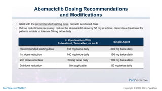 Making Precision Decisions in High-Risk HR+, HER2- Metastatic Breast Cancer: Practical Training on Individualizing CDK4/6 Inhibitor Treatment to Enhance Adherence, Quality of Life, and Outcomes