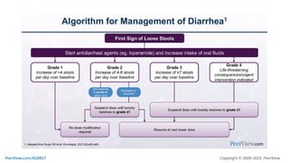 Making Precision Decisions in High-Risk HR+, HER2- Metastatic Breast Cancer: Practical Training on Individualizing CDK4/6 Inhibitor Treatment to Enhance Adherence, Quality of Life, and Outcomes