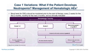 Making Precision Decisions in High-Risk HR+, HER2- Metastatic Breast Cancer: Practical Training on Individualizing CDK4/6 Inhibitor Treatment to Enhance Adherence, Quality of Life, and Outcomes