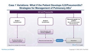 Making Precision Decisions in High-Risk HR+, HER2- Metastatic Breast Cancer: Practical Training on Individualizing CDK4/6 Inhibitor Treatment to Enhance Adherence, Quality of Life, and Outcomes