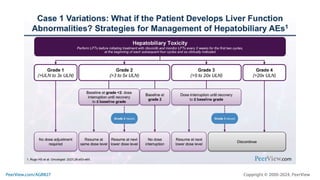 Making Precision Decisions in High-Risk HR+, HER2- Metastatic Breast Cancer: Practical Training on Individualizing CDK4/6 Inhibitor Treatment to Enhance Adherence, Quality of Life, and Outcomes