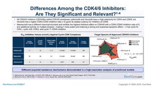 Making Precision Decisions in High-Risk HR+, HER2- Metastatic Breast Cancer: Practical Training on Individualizing CDK4/6 Inhibitor Treatment to Enhance Adherence, Quality of Life, and Outcomes