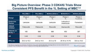 Making Precision Decisions in High-Risk HR+, HER2- Metastatic Breast Cancer: Practical Training on Individualizing CDK4/6 Inhibitor Treatment to Enhance Adherence, Quality of Life, and Outcomes
