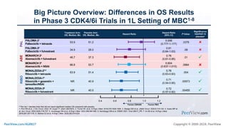 Making Precision Decisions in High-Risk HR+, HER2- Metastatic Breast Cancer: Practical Training on Individualizing CDK4/6 Inhibitor Treatment to Enhance Adherence, Quality of Life, and Outcomes