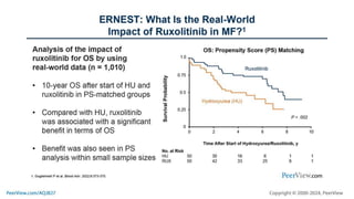 CONTROL Myelofibrosis: Current Options, New Treatment Principles, and ...