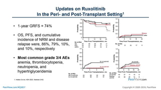 CONTROL Myelofibrosis: Current Options, New Treatment Principles, and ...