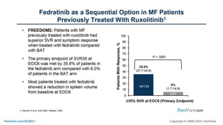 CONTROL Myelofibrosis: Current Options, New Treatment Principles, and ...
