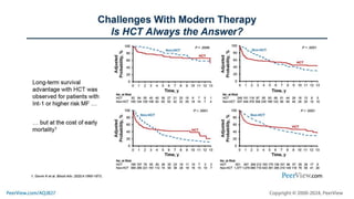 CONTROL Myelofibrosis: Current Options, New Treatment Principles, and ...