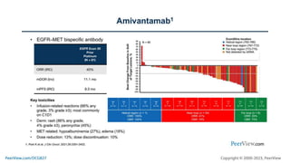 Refining Precision Decisions in NSCLC With Common and Less Common EGFR Mutations: Navigating Testing and Treatment Throughout the Disease Continuum