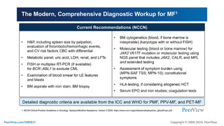 Mastering the Art of Myelofibrosis Care: Expert Guidance, Clinical ...