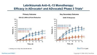 Targeting Interleukins to Improve Treatment Outcomes in Atopic Dermatitis